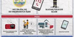 Ostrzeżenie meteorologiczne: intensywne opady deszczu!