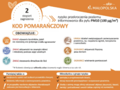 Pomarańczowe ostrzeżenie