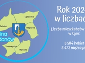 Rok 2024 w liczbach