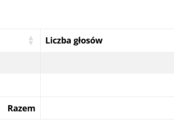 Wyniki wyborów w Gminie Jordanów - II Tura