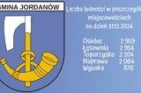  Gmina Jordanów