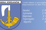  Gmina Jordanów