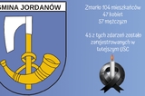  Gmina Jordanów